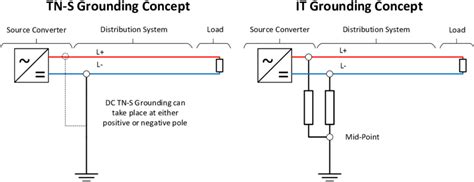 dv power distribution box postive pole vs negative|dc power negative vs ground.